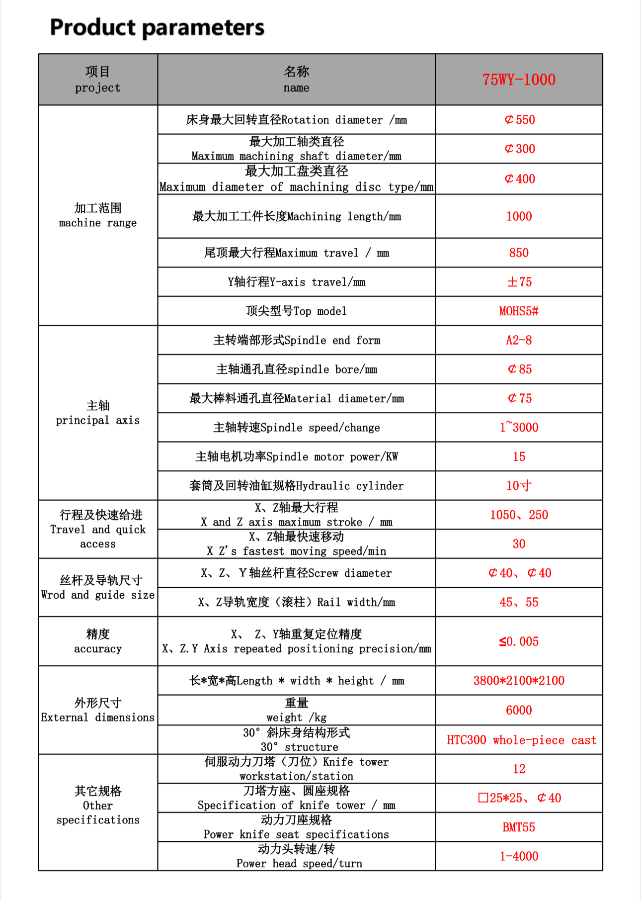 Our company specializes in the research, development, and manufacturing of turn-mill compound machines, CNC lathes, and 5-axis vertical turning centers.
